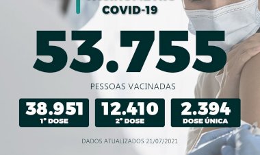 Vacinômetro Atualizado desta quinta- feira (22)