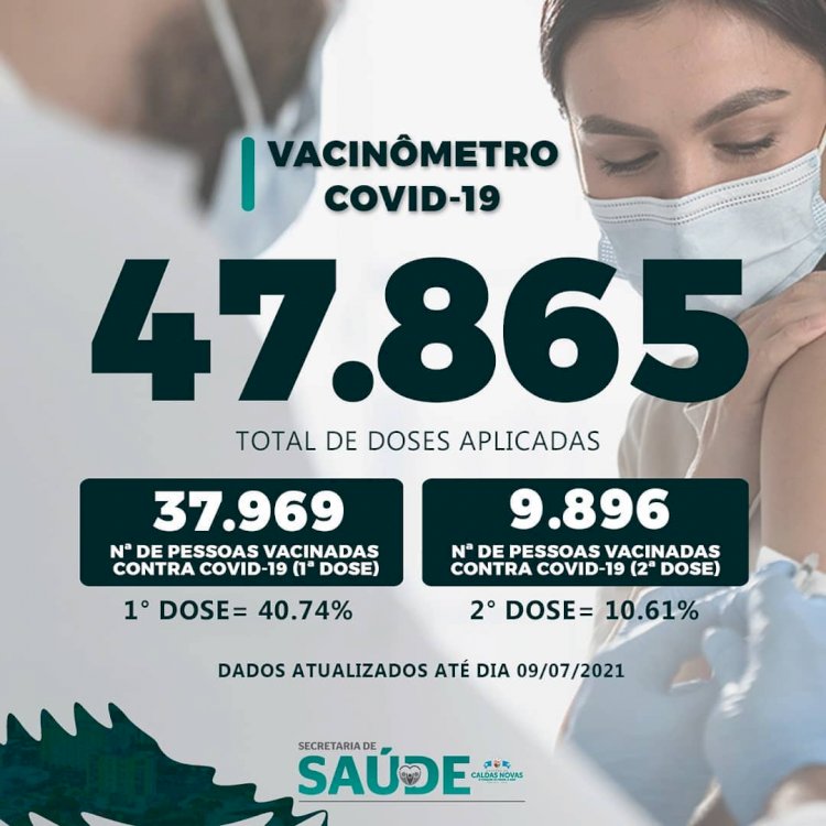 Vacinômetro atualizado nesta segunda-feira (12).