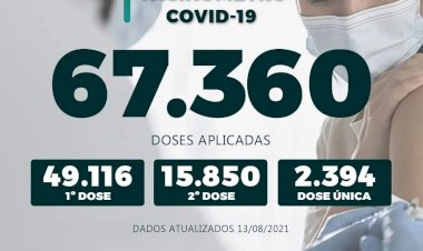Vacinômetro contra Covid-19 atualizado nesta segunda-feira em Caldas Novas