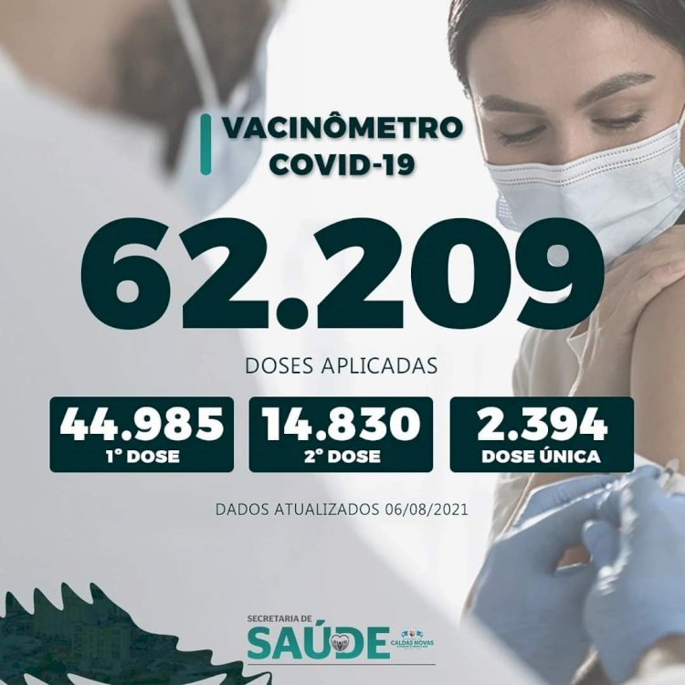 Caldas Novas já aplicou 62.209 doses de vacinas contra Covid-19