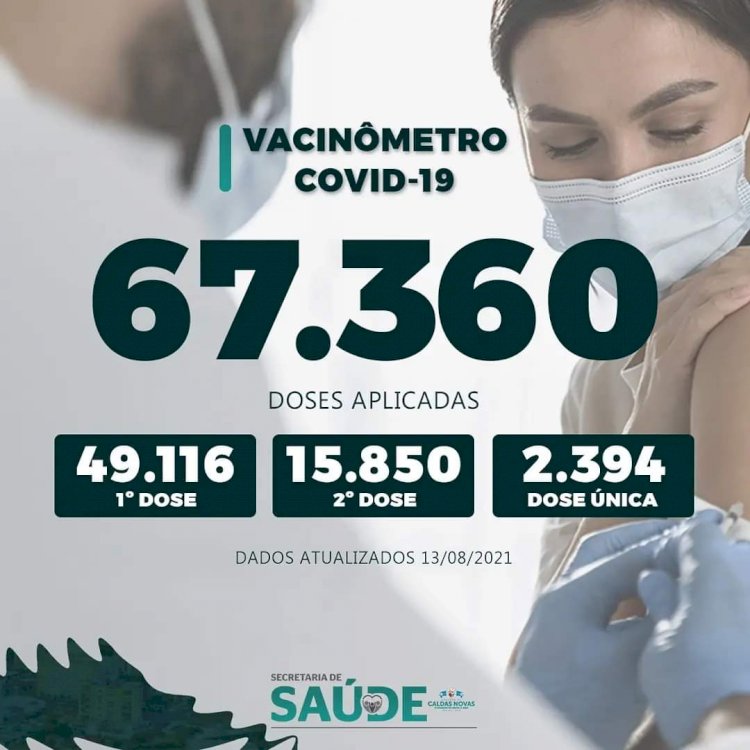 Vacinômetro contra Covid-19 atualizado nesta segunda-feira em Caldas Novas