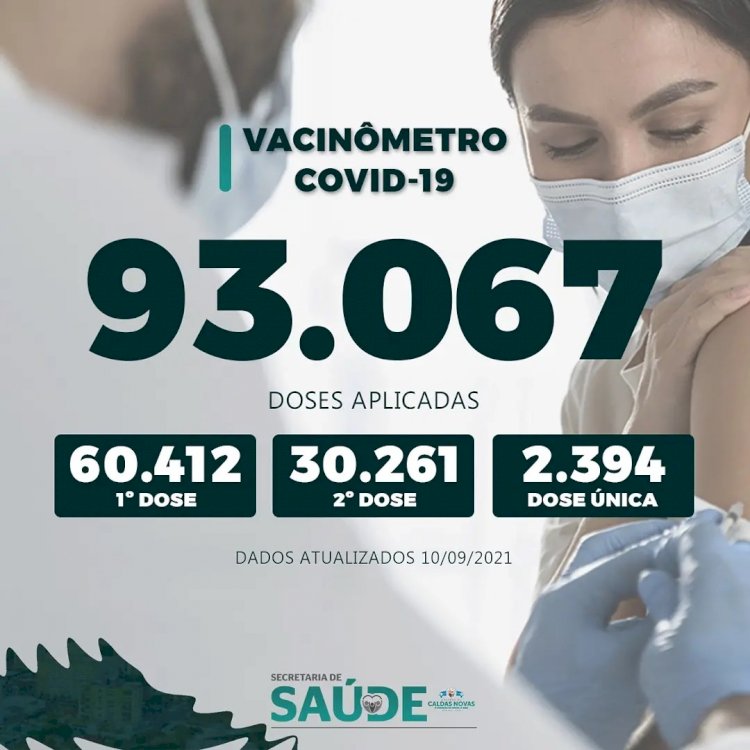Vacinômetro atualizado nesta segunda-feira, 13 de setembro, em Caldas Novas
