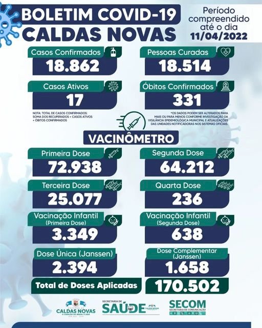 Caldas Novas: Boletim Epidemiológico semanal - Coronavírus
