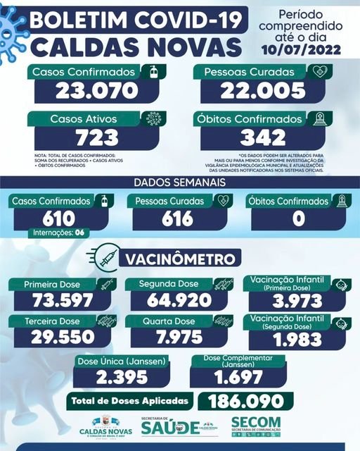 Caldas Novas: Boletim Epidemiológico semanal - Coronavírus